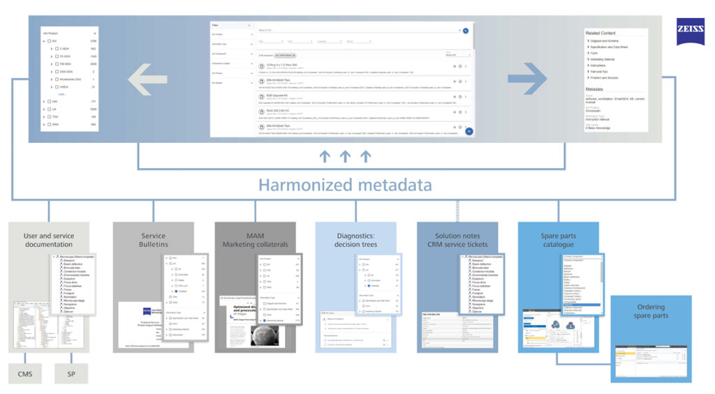 ZEISS Meditec Systemübersicht