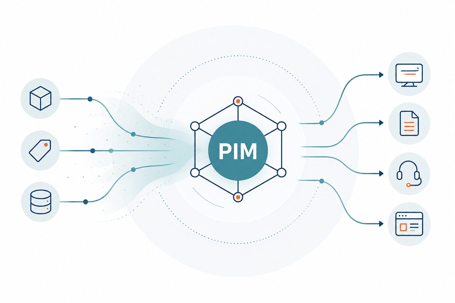 Semantische Schichten des PIM Knowledge Graph