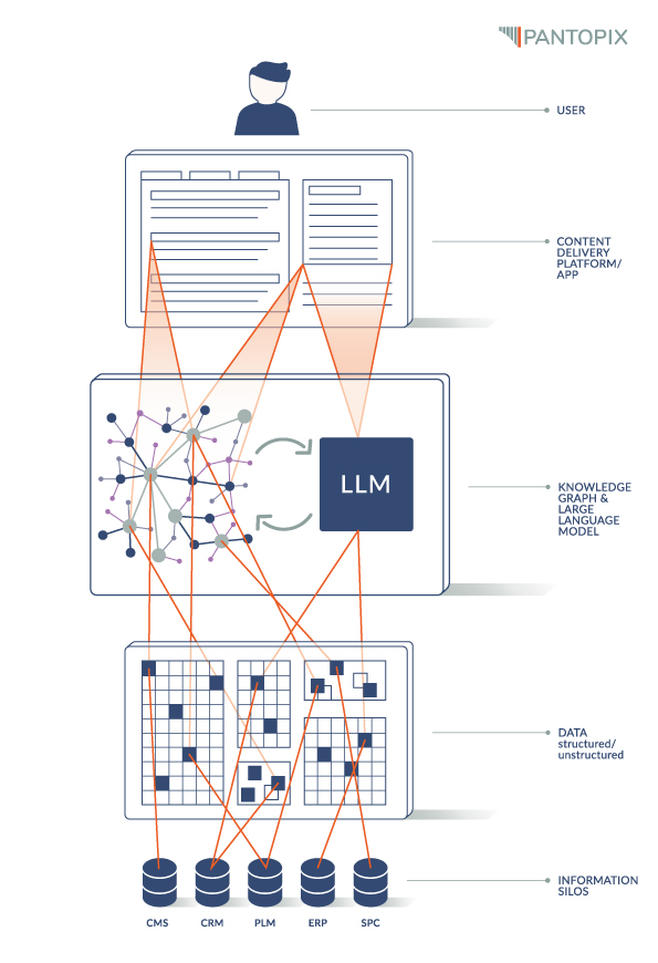 Informationsklassifikation und Informationsextraktion