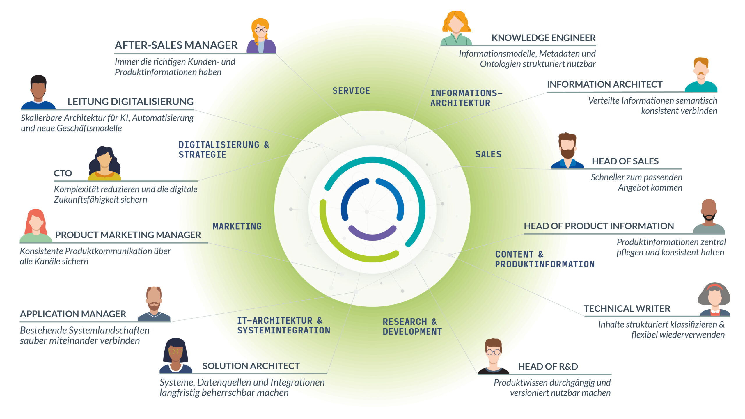 PANTOPIX SPHERE Zielgruppen