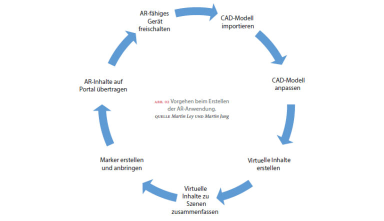 Publikationsbild Informationen intelligent visualisieren