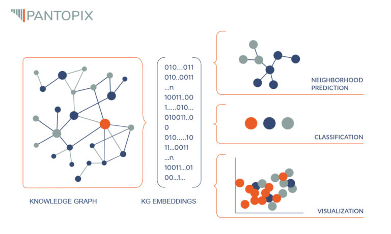 Artikelbild Knowledge Graph Embeddings