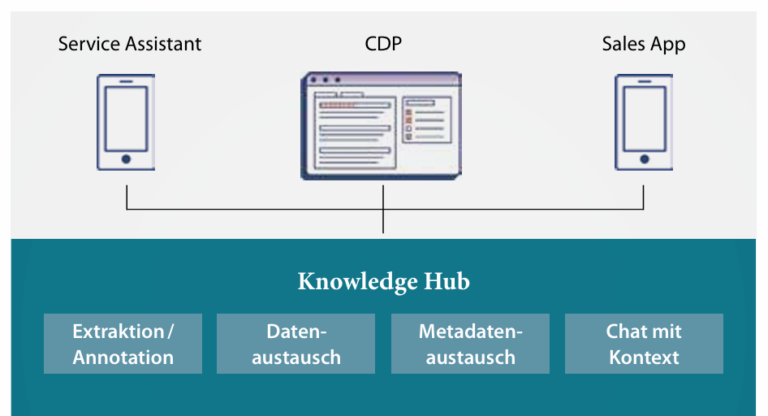Publikationsbild Content Management für Technische Informationen