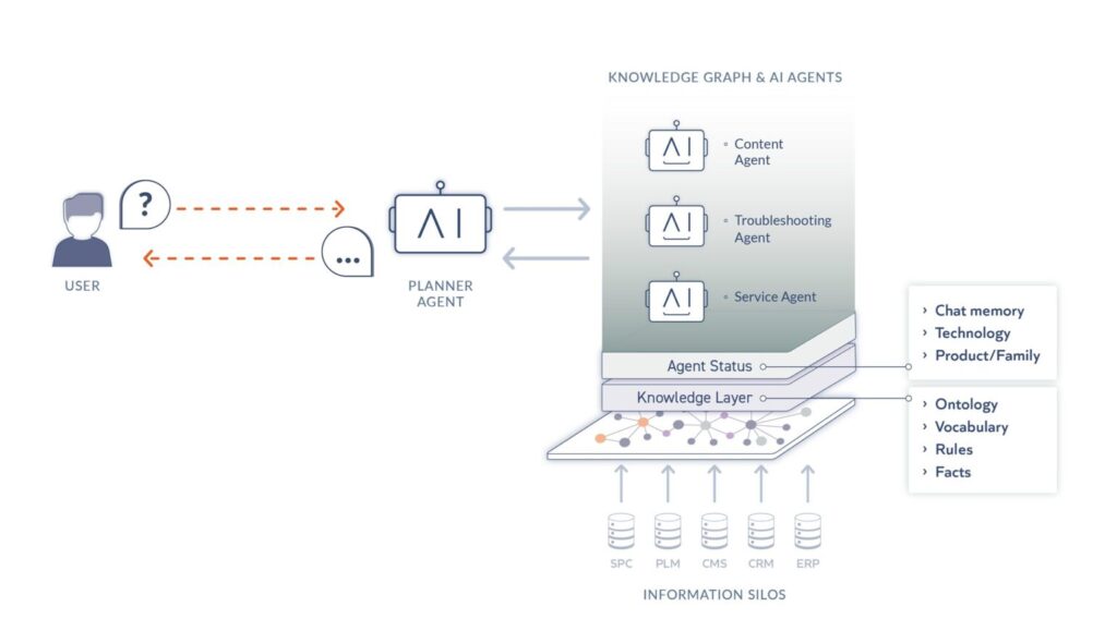 ZEISS Agentic AI Abbildung