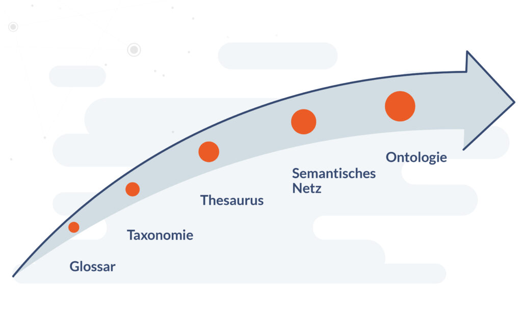 Artikelbild Semantik in der Technischen Kommunikation