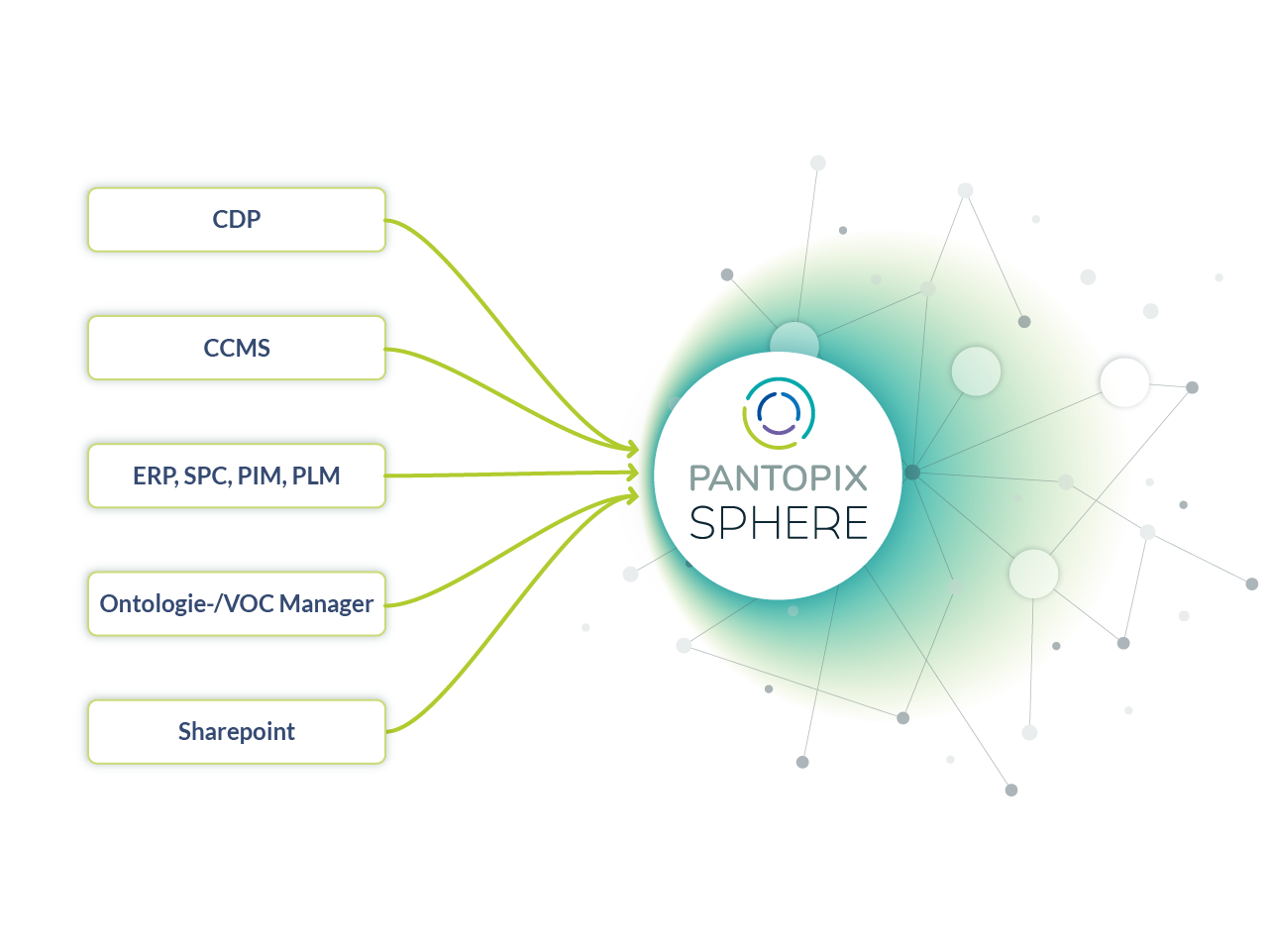 Grafik PANTOPIX SPHERE