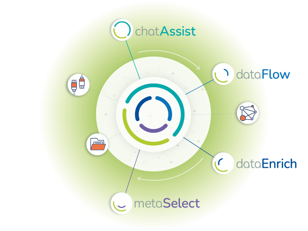 Graphic PANTOPIX SPHERE components