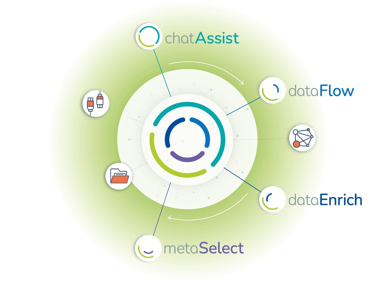 Graphic PANTOPIX SPHERE components