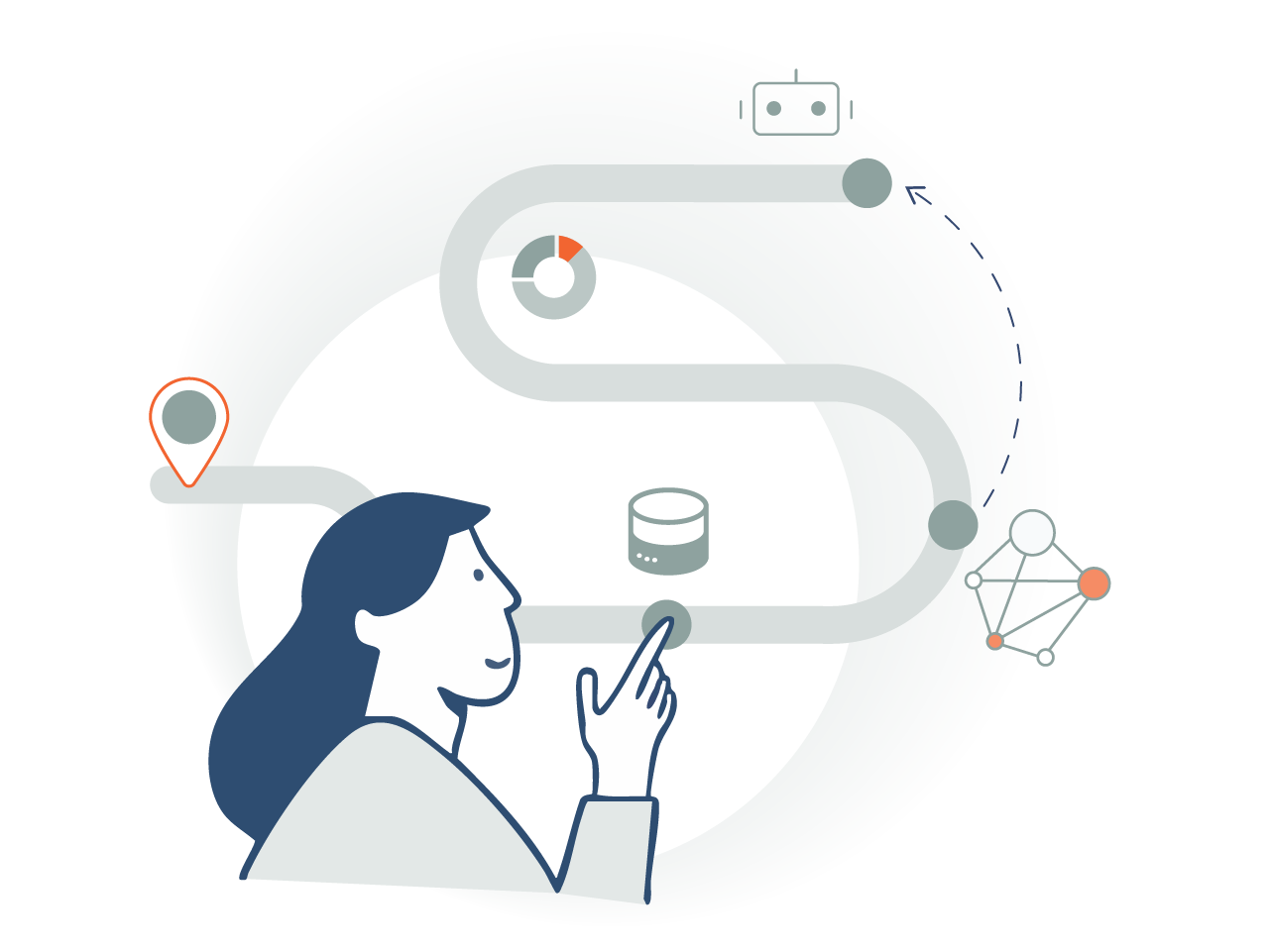 Grafik Vorgehen Content Strategie PANTOPIX