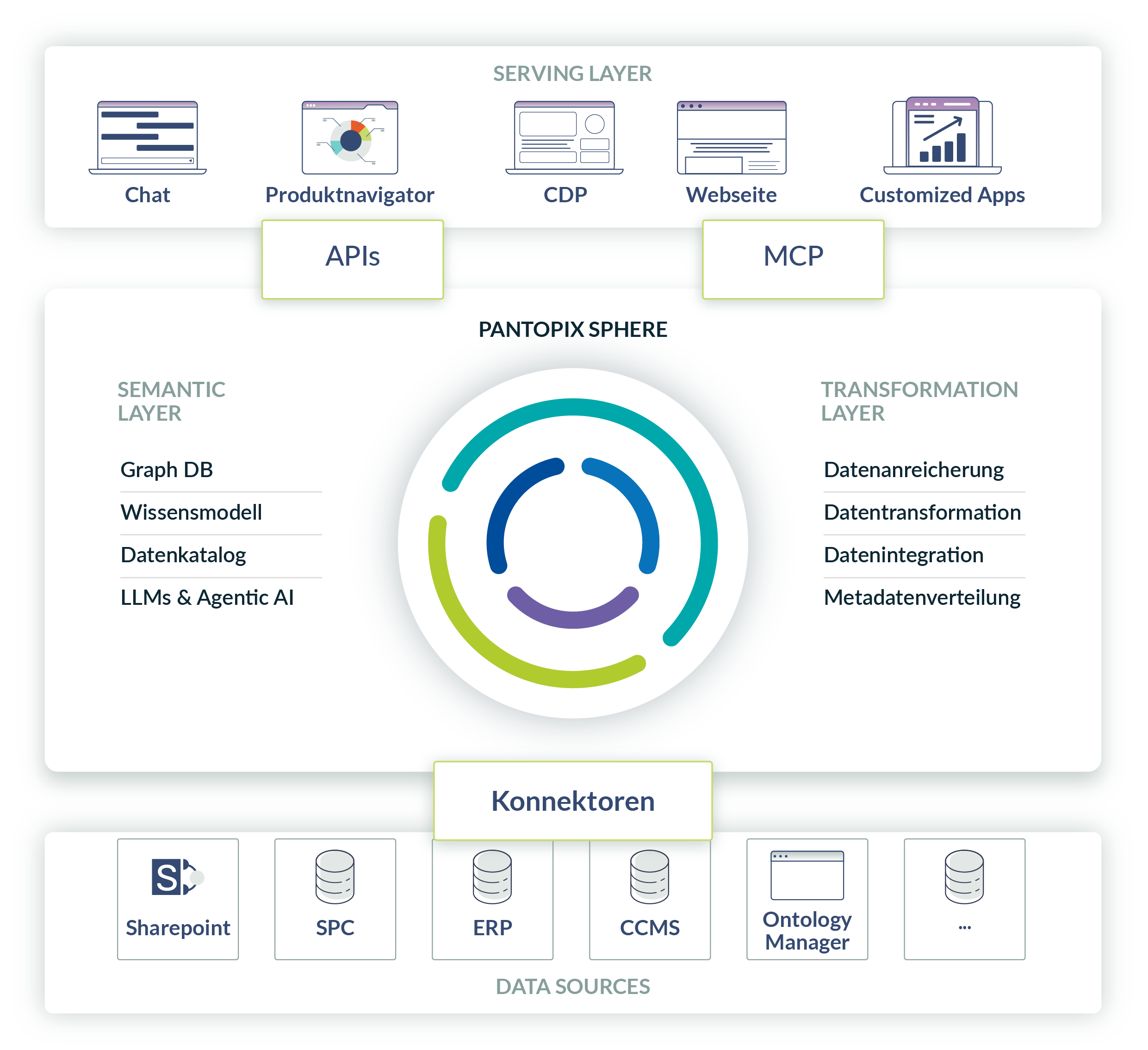PANTOPIX SPHERE Architektur Grafik