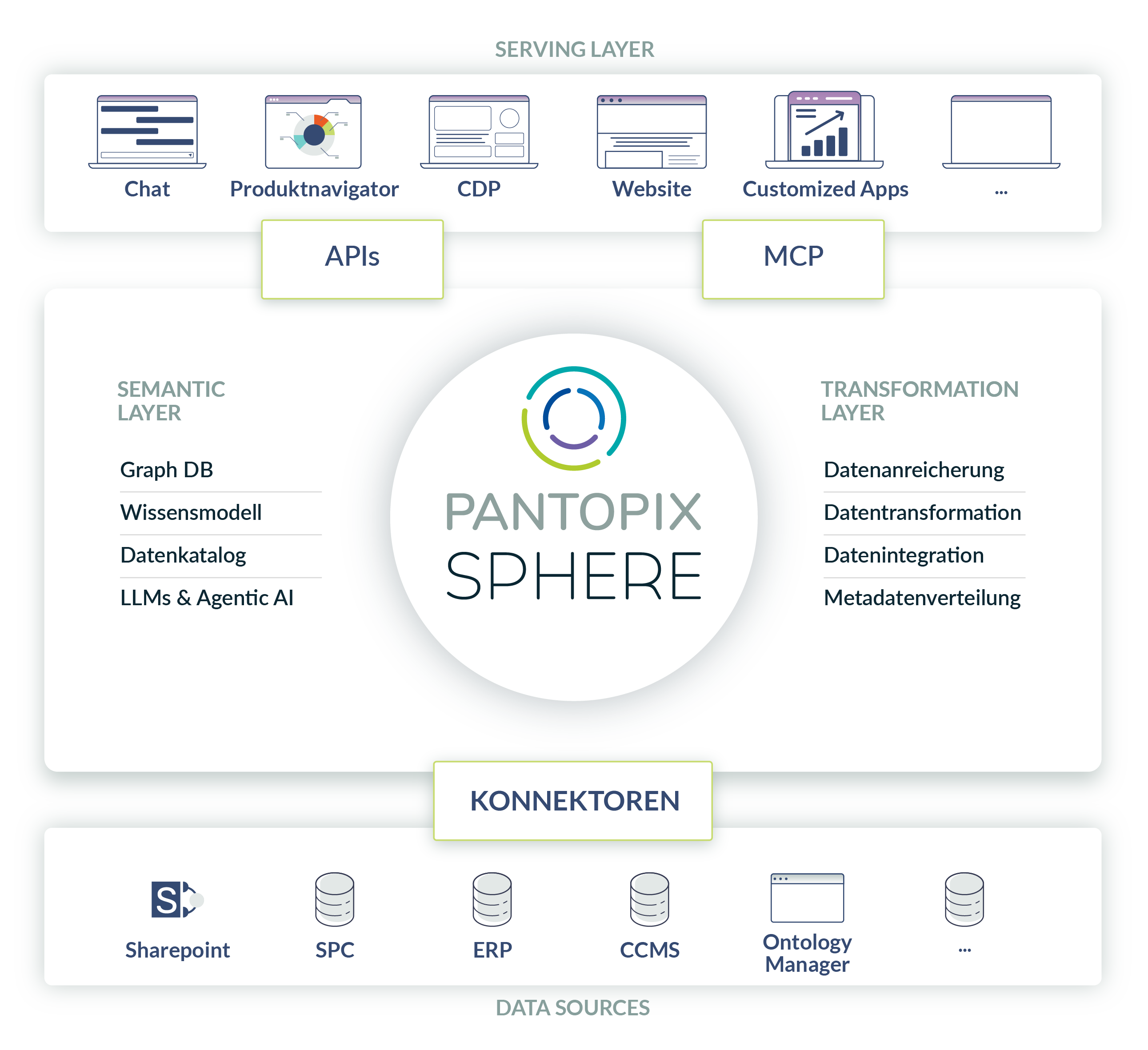 PANTOPIX SPHERE Architektur Grafik