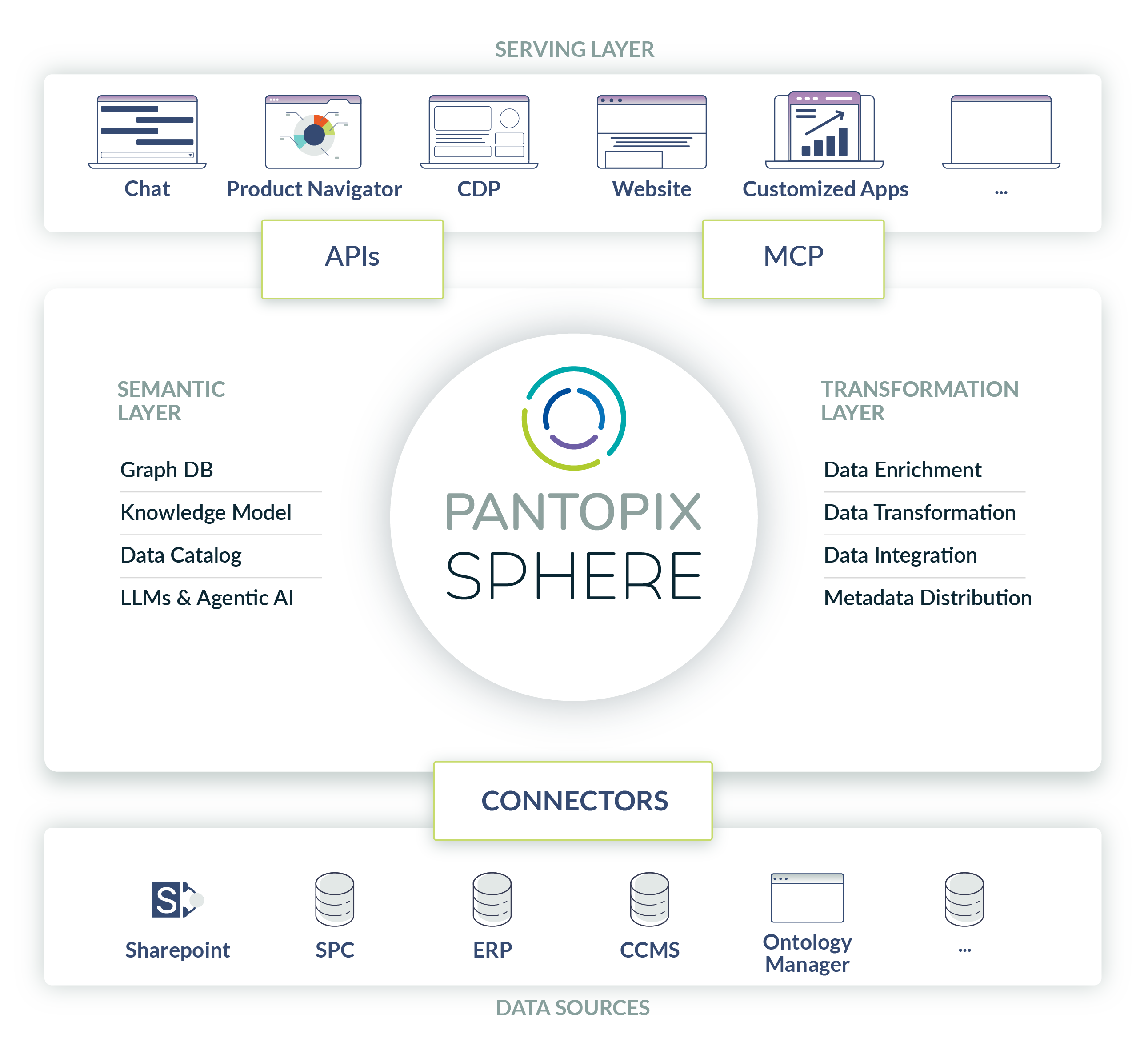 PANTOPIX SPHERE Architektur Grafik EN