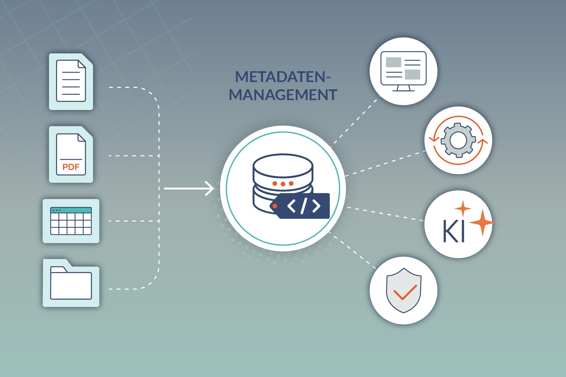 Artikel Metadatenmanagement in der Technischen Kommunikation